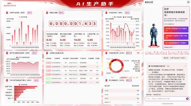 AI自动经营分析场景示意图
